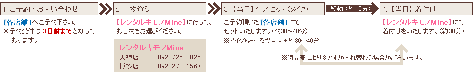 着物レンタル＋ヘアセット当日までの流れ